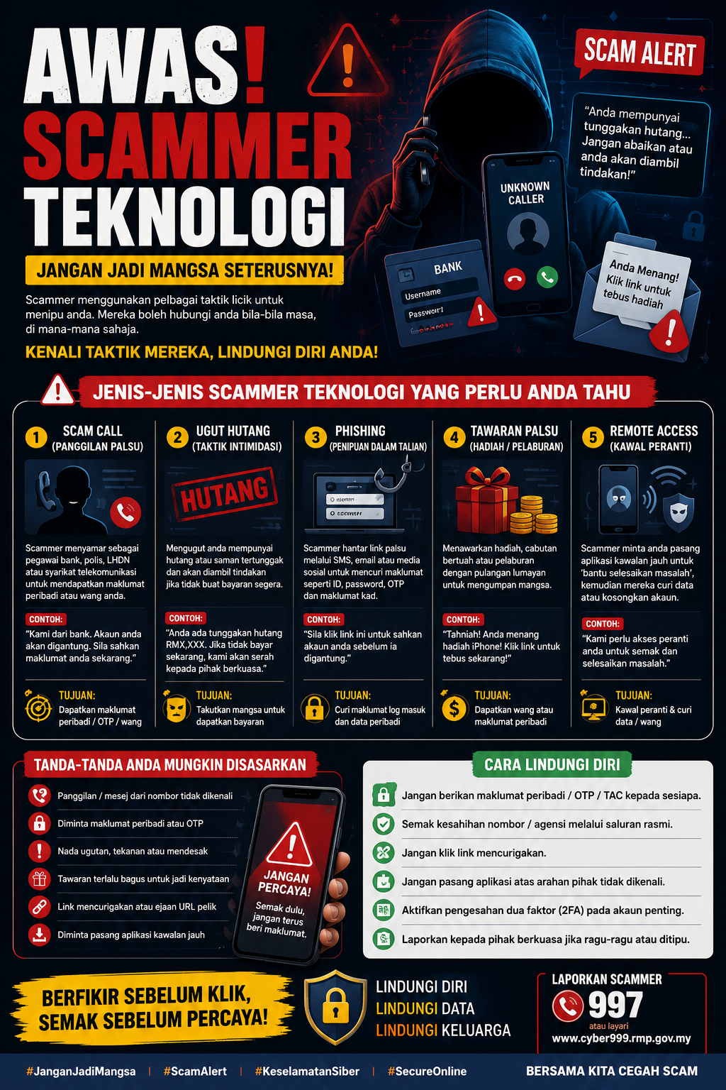Awas Scammer Teknologi: Modus Operandi Panggilan Ugutan, Phishing & Penipuan Digital